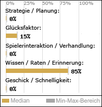 Spielinhalte