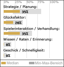 Spielinhalte