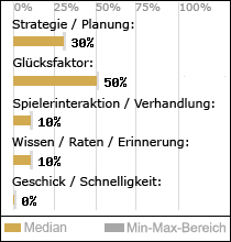 Spielinhalte