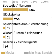 Spielinhalte