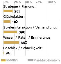 Spielinhalte