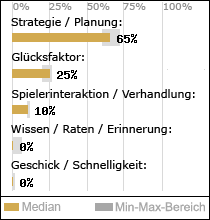 Spielinhalte