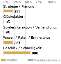 Spielinhalte