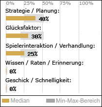 Spielinhalte