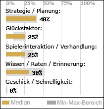 Spielinhalte