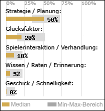 Spielinhalte