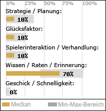 Spielinhalte