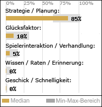 Spielinhalte