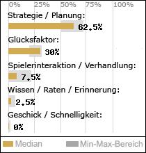 Spielinhalte