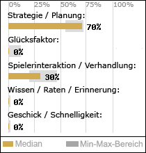 Spielinhalte