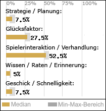 Spielinhalte