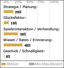 Spielinhalte