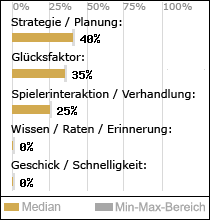 Spielinhalte