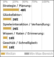 Spielinhalte