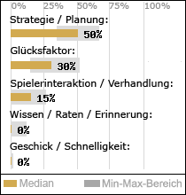 Spielinhalte