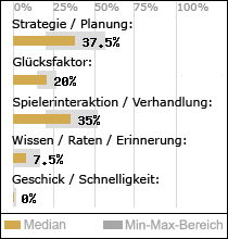 Spielinhalte