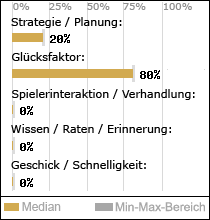 Spielinhalte