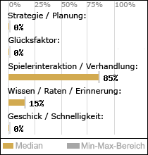 Spielinhalte