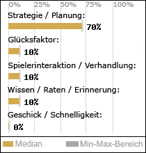 Spielinhalte