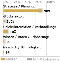 Spielinhalte