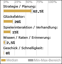 Spielinhalte