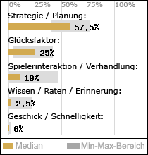 Spielinhalte