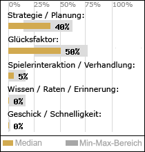 Spielinhalte