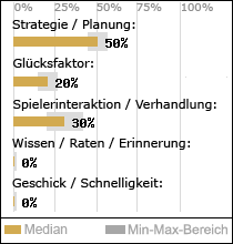 Spielinhalte