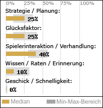 Spielinhalte