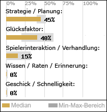 Spielinhalte