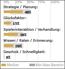 Spielinhalte