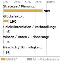 Spielinhalte