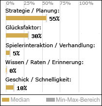 Spielinhalte
