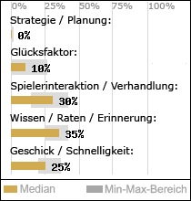 Spielinhalte