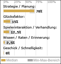 Spielinhalte