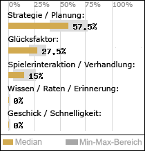 Spielinhalte