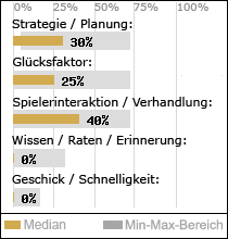 Spielinhalte