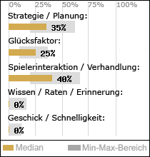 Spielinhalte