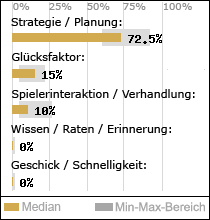 Spielinhalte