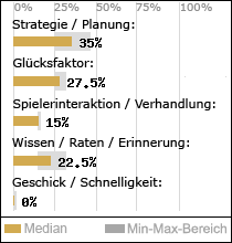 Spielinhalte