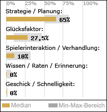 Spielinhalte
