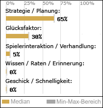 Spielinhalte