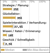 Spielinhalte