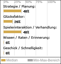 Spielinhalte