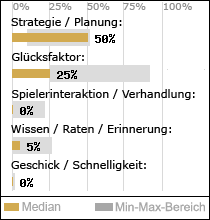 Spielinhalte