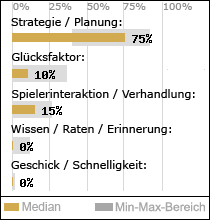 Spielinhalte