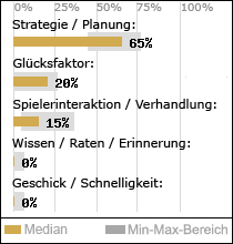 Spielinhalte