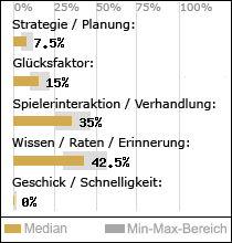 Spielinhalte