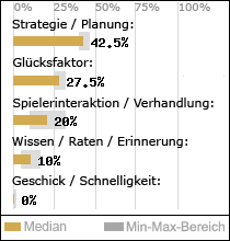 Spielinhalte