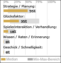 Spielinhalte